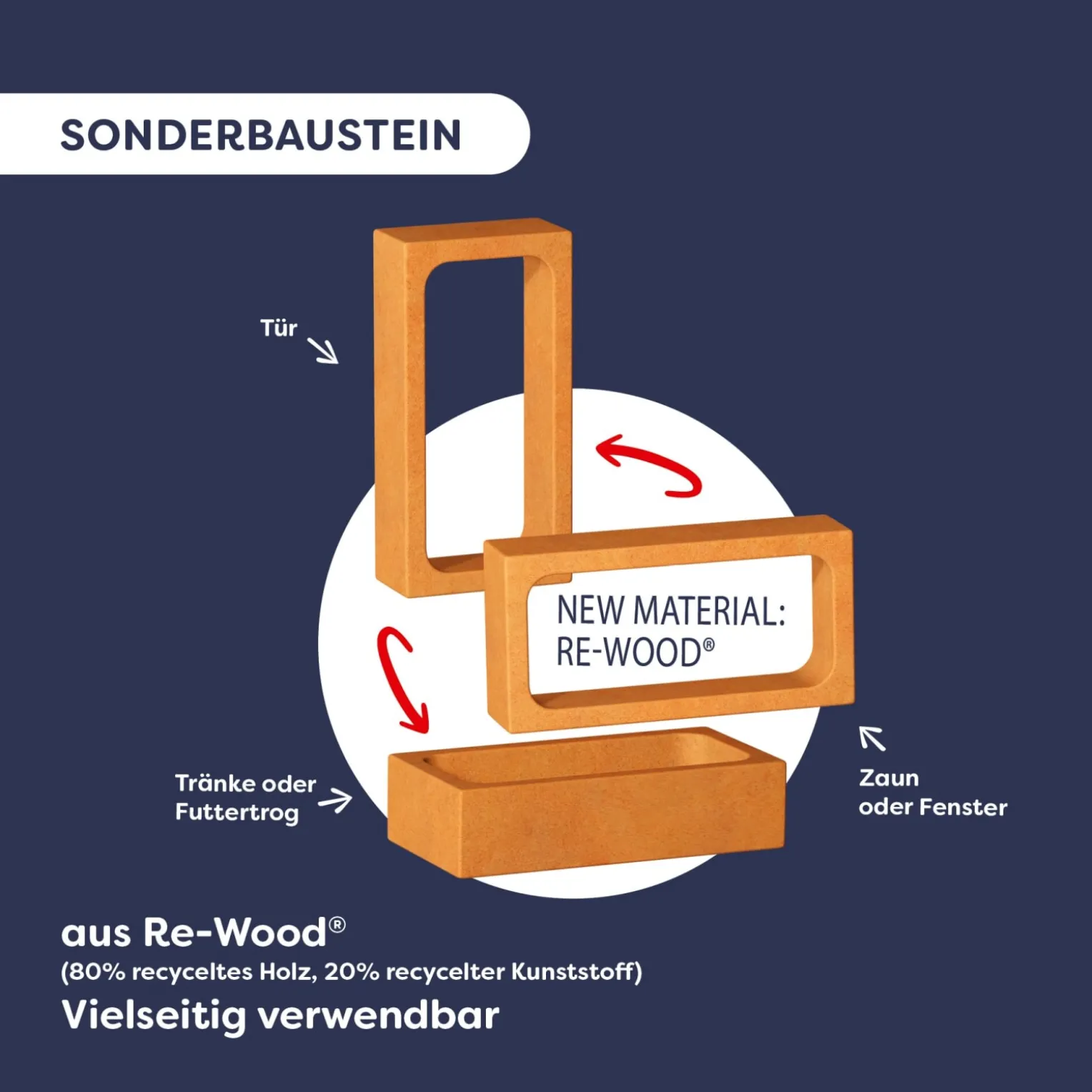 Bausteinwelt, My 1st Block World – Ferkelstall Kalle, ab 1 Jahr