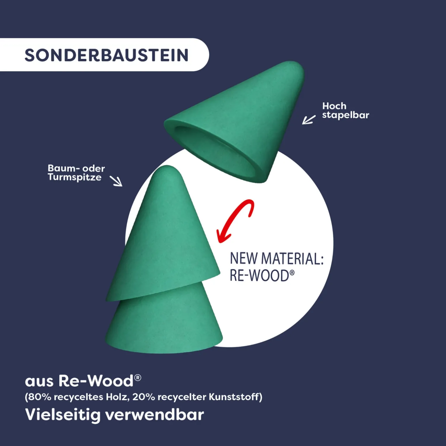 Bausteinwelt, My 1st Block World – Unsere große Farm, ab 1 Jahr