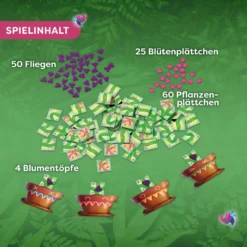 Carni Flora – Wachsen lassen